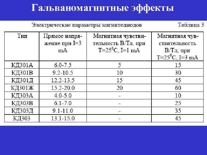 Гальваномагнитные эффекты 