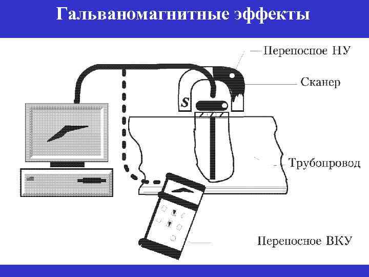 Гальваномагнитные эффекты 