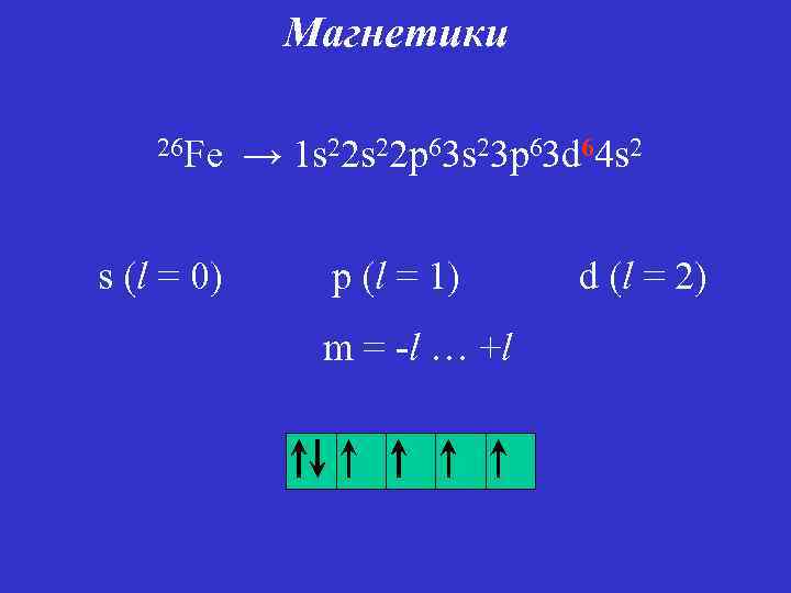 Магнетики 26 Fe s (l = 0) → 1 s 22 p 63 s