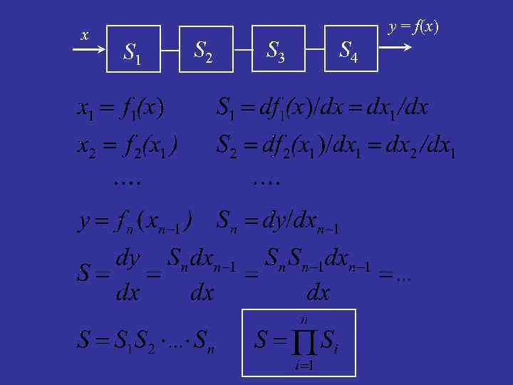 x y = f(x) S 1 S 2 S 3 S 4 
