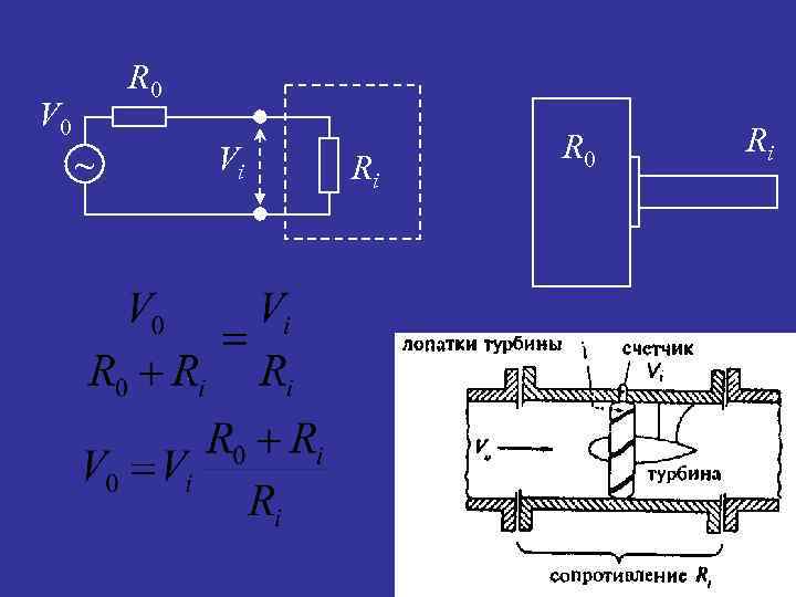 R 0 V 0 ~ Vi Ri R 0 Ri 