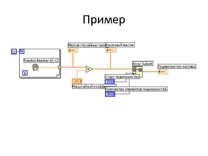 Система заву. Основы программирования в LABVIEW Васильев Лашманова.