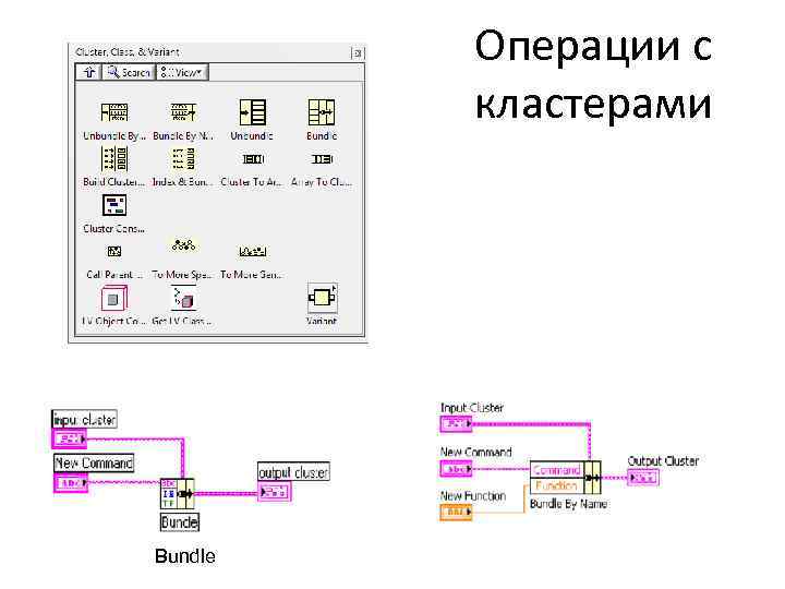 Операции с кластерами Bundle 