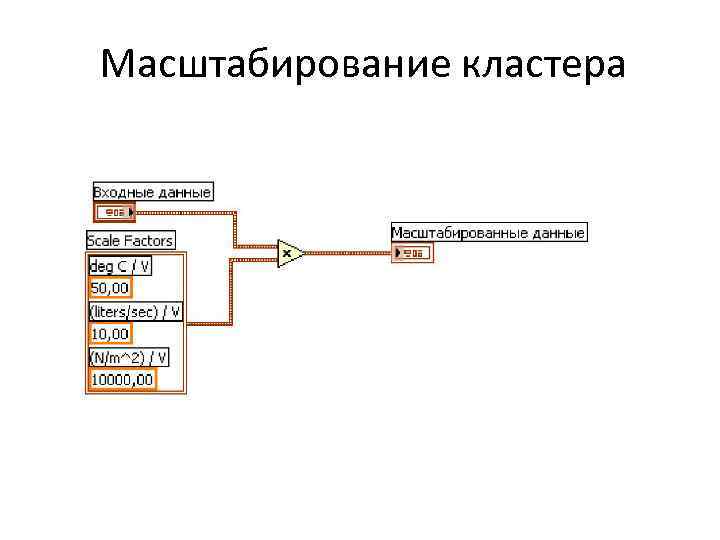 Масштабирование кластера 