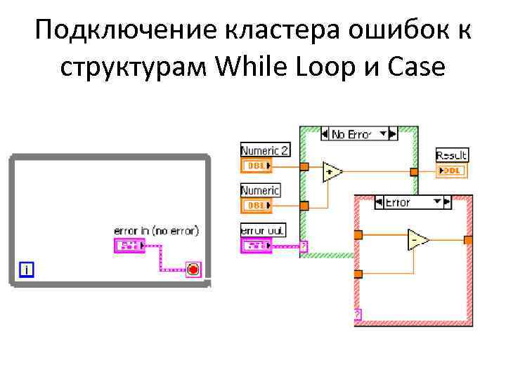 Подключение кластера ошибок к структурам While Loop и Case 