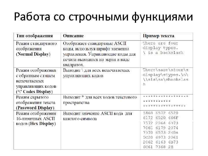 Работа со строчными функциями 