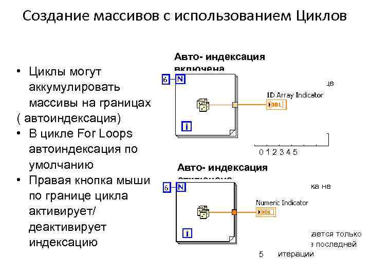 Создание массивов с использованием Циклов • Циклы могут аккумулировать массивы на границах ( автоиндексация)