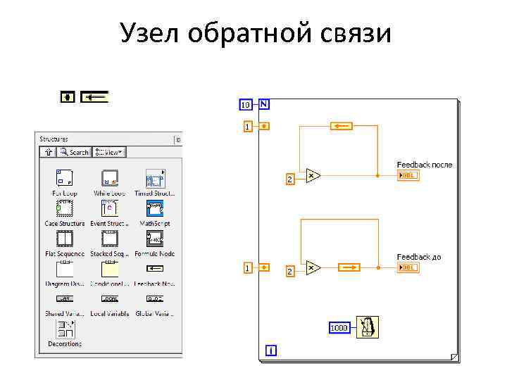 Узел обратной связи 