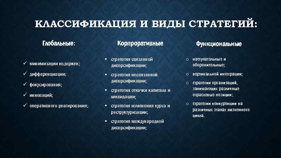 Какие существуют стратегии. Классификация стратегий. Классификация видов стратегии. Классификация стратегий таблица. Классификация видов стратегий управления.