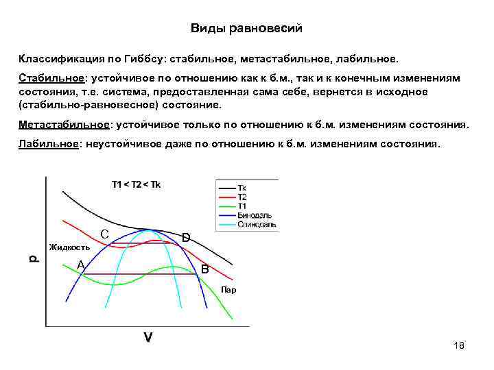 Равновесное состояние стали. Классификация состояний равновесия. Метастабильное состояние. Метастабильные состояния в термодинамике. Метастабильное равновесие.