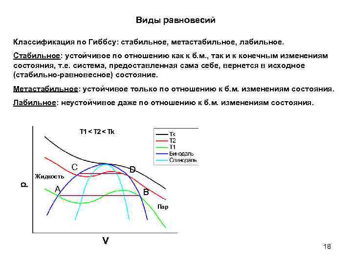 Стабильная и метастабильная диаграмма