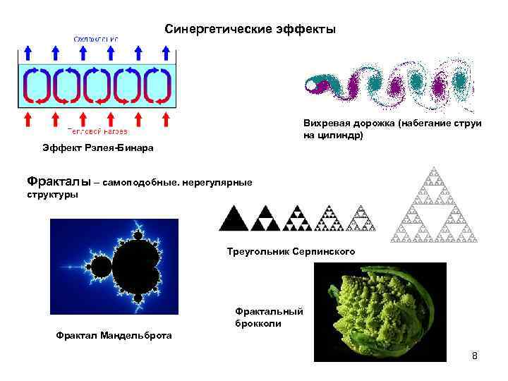 Синергетические эффекты Вихревая дорожка (набегание струи на цилиндр) Эффект Рэлея-Бинара Фракталы – самоподобные. нерегулярные