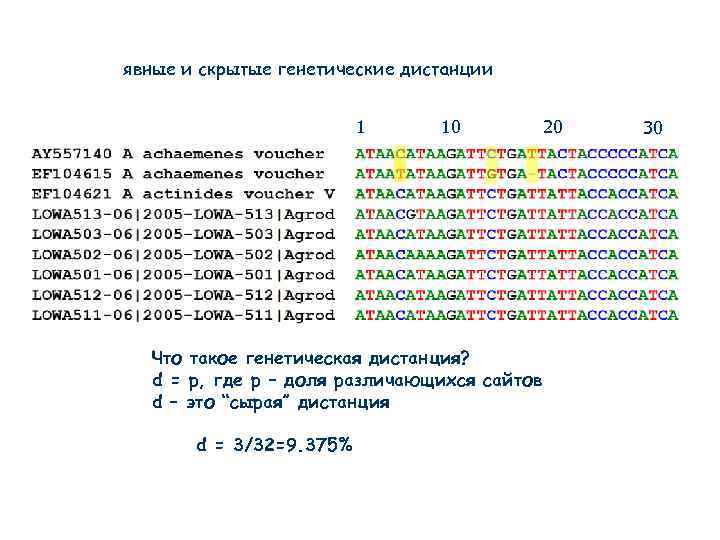 явные и скрытые генетические дистанции 1 10 Что такое генетическая дистанция? d = p,