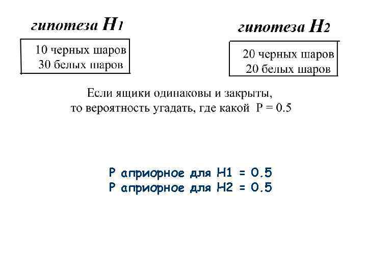 P априорное для H 1 = 0. 5 P априорное для H 2 =