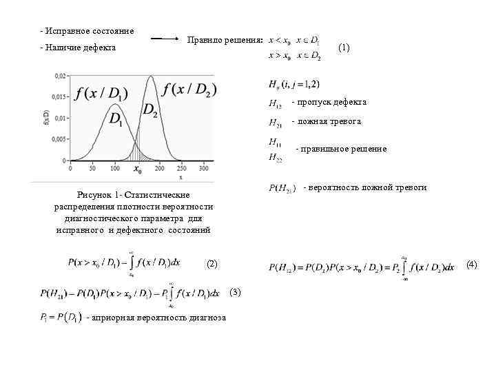 - Исправное состояние - Наличие дефекта Правило решения: (1) - пропуск дефекта - ложная