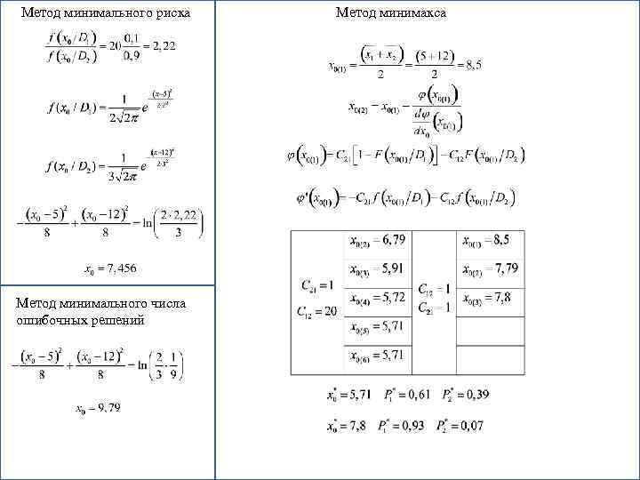 Метод минимальных. Метод минимального числа ошибочных решений. Метод минимального риска. Метод минимума риска.. Метод минимакса формула.