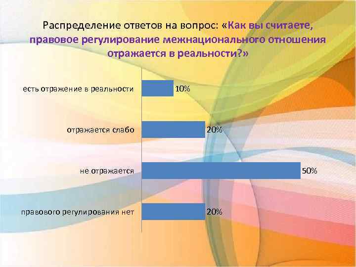 Распределение ответов на вопрос: «Как вы считаете, правовое регулирование межнационального отношения отражается в реальности?