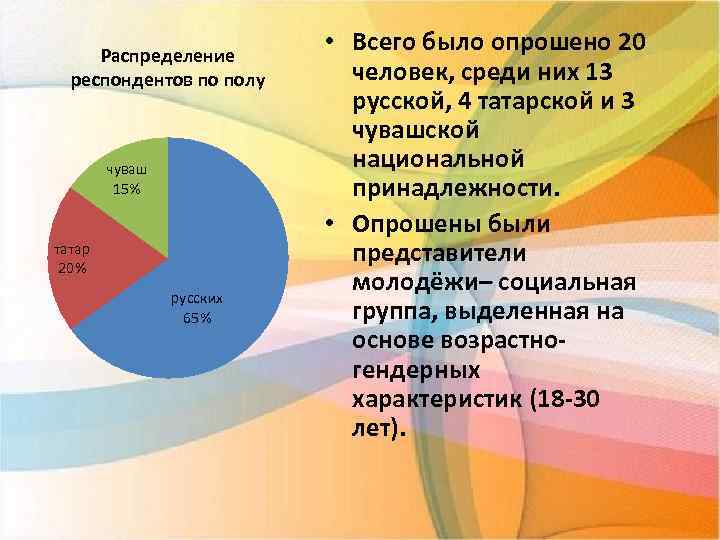 Распределение респондентов по полу чуваш 15% татар 20% русских 65% • Всего было опрошено