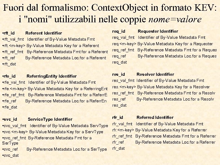 Fuori dal formalismo: Context. Object in formato KEV: i 