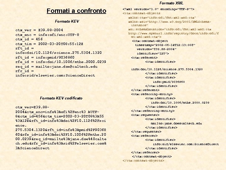 Formato XML Formati a confronto Formato KEV ctx_ver = Z 39. 88 -2004 ctx_enc