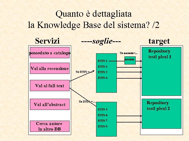 Quanto è dettagliata la Knowledge Base del sistema? /2 Servizi ----soglie--- posseduto a catalogo