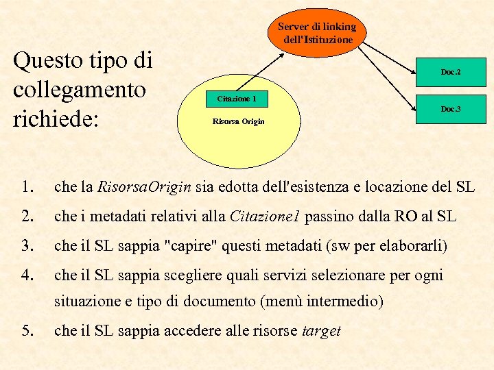 Questo tipo di collegamento richiede: Server di linking dell'Istituzione Doc. 2 Citazione 1 Doc.