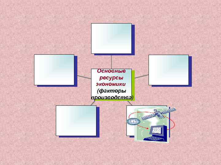 Основные ресурсы экономики (факторы производства) 