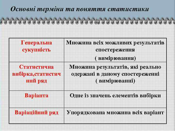 Основні терміни та поняття статистики Генеральна сукупність Множина всіх можливих результатів спостереження ( вимірювання)