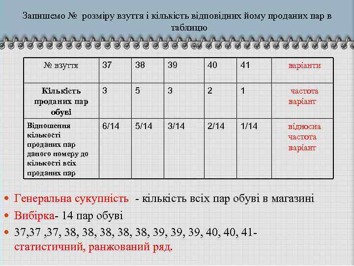 Запишемо № розміру взуття і кількість відповідних йому проданих пар в таблицю № взуття