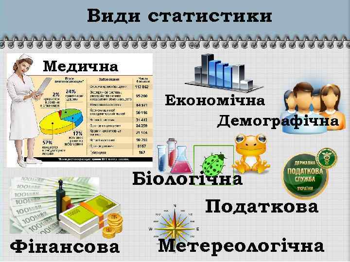 Види статистики Медична Економічна Демографічна Біологічна Податкова Фінансова Метереологічна 