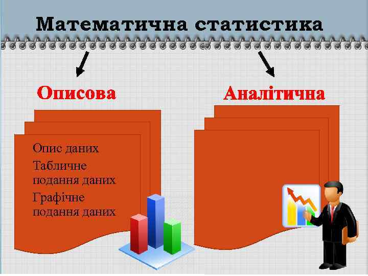 Математична статистика Опис даних Табличне подання даних Графічне подання даних Обробка даних Формулювання висновків