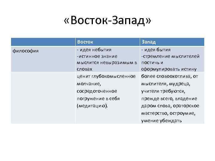 Описание восток запад. Философия Востока и Запада. Типология культуры «Восток – Запад». Различия философии Запада и Востока. Восток и Запад различия.