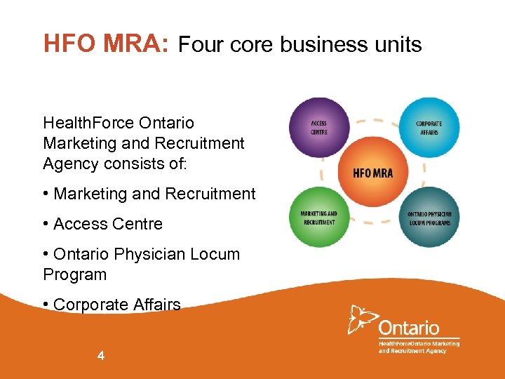 HFO MRA: Four core business units Health. Force Ontario Marketing and Recruitment Agency consists