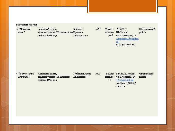 Районные газеты 3 "Сельская новь" Районный совет, Бадиков администрация Шебалинского Эркимен района, 1979 год