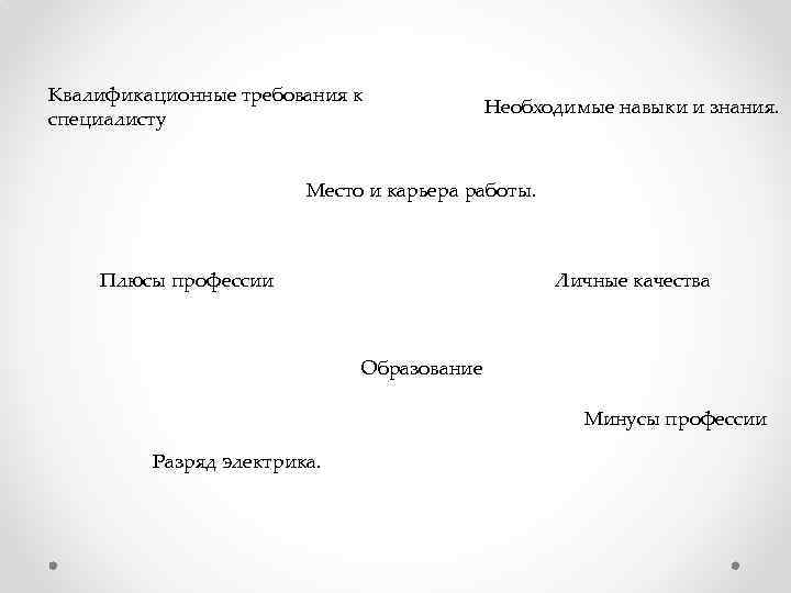 Квалификационные требования к специалисту Необходимые навыки и знания. Место и карьера работы. Плюсы профессии