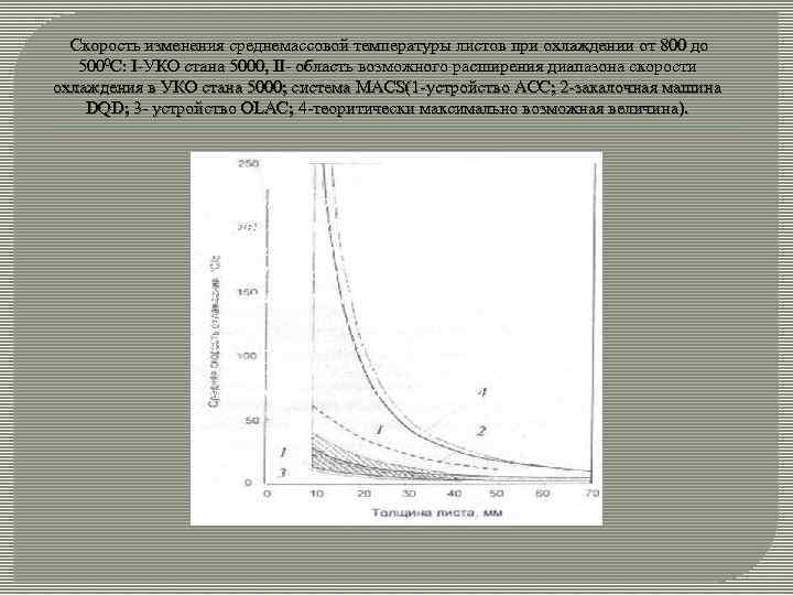  Скорость изменения среднемассовой температуры листов при охлаждении от 800 до 5000 С: I