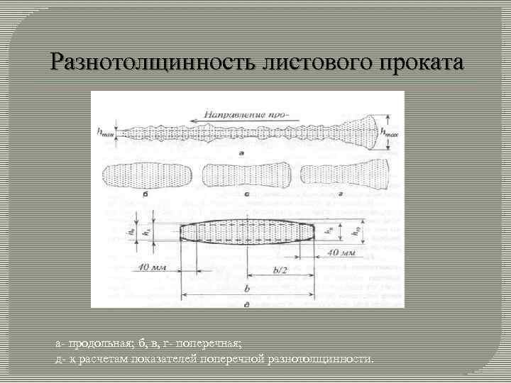 Разнотолщинность листового проката а продольная; б, в, г поперечная; д к расчетам показателей поперечной