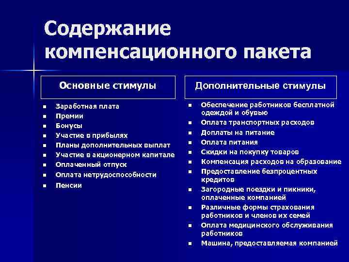 Содержание компенсационного пакета Основные стимулы n Заработная плата Премии Бонусы Участие в прибылях Планы