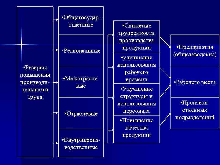 Для уменьшения сроков разработки за счет увеличения трудоемкости и стоимости проекта рекомендуется