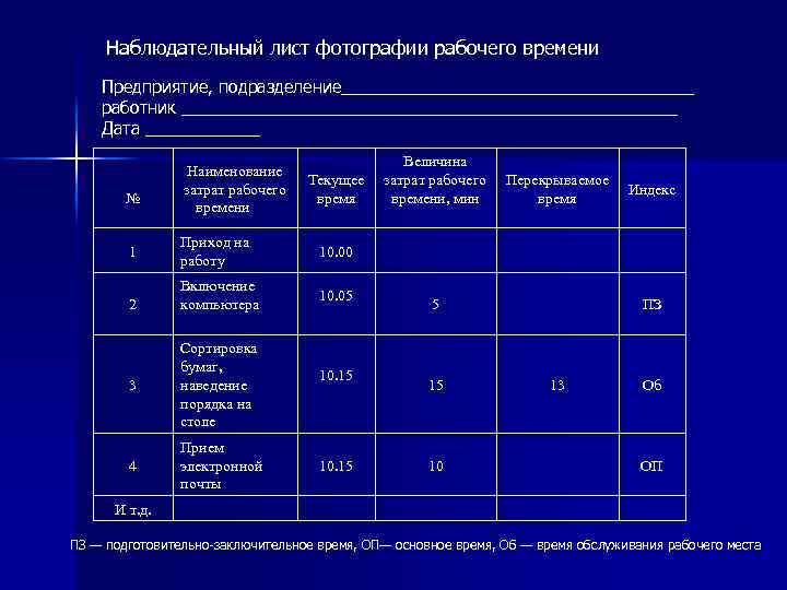 Наблюдательный лист фотографии рабочего времени Предприятие, подразделение___________________ работник __________________________ Дата ______ № 1 2