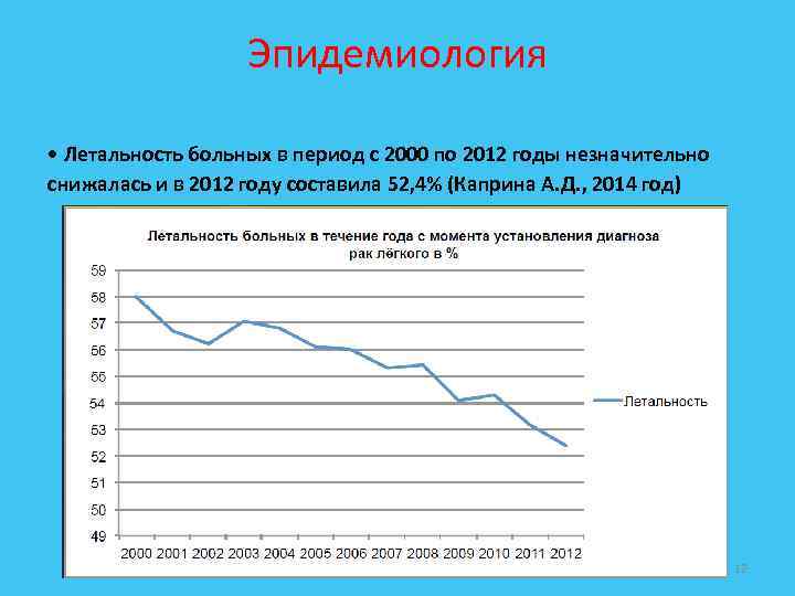 Эпидемиология • Летальность больных в период с 2000 по 2012 годы незначительно снижалась и