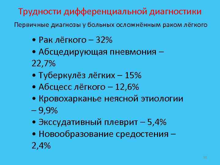 Трудности дифференциальной диагностики Первичные диагнозы у больных осложнённым раком лёгкого • Рак лёгкого –