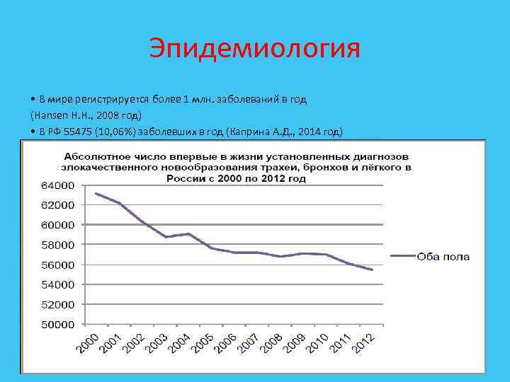 Эпидемиология • В мире регистрируется более 1 млн. заболеваний в год (Hansen H. H.