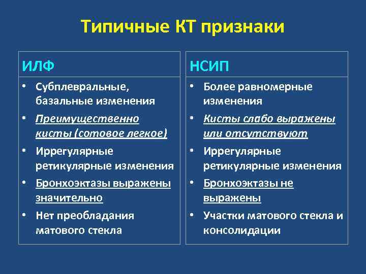 Идиопатический легочный фиброз клинические рекомендации. Идиопатический легочный фиброз кт признаки. Кт признаки ИЛФ. NSIP кт. Факторы риска идиопатического легочного фиброза.