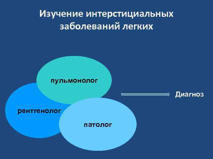 Изучение интерстициальных заболеваний легких пульмонолог Диагноз рентгенолог патолог 