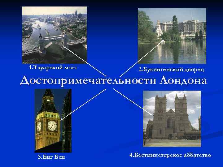 1. Тауэрский мост 2. Букингемский дворец Достопримечательности Лондона 3. Биг Бен 4. Вестминстерское аббатство