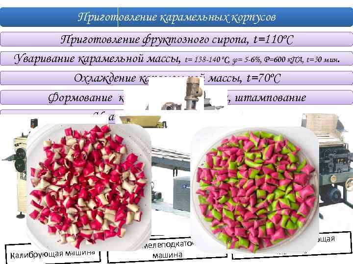 Приготовление карамельных корпусов Приготовление фруктозного сиропа, t=110ºС Уваривание карамельной массы, t= 138 -140 ºС,