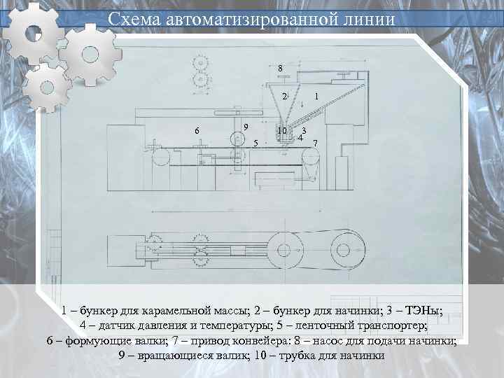 Схема автоматизированной линии 8 2 6 9 10 5 1 3 4 7 1