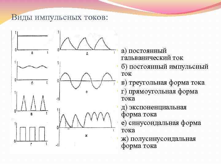 Виды импульсных токов: а) постоянный гальванический ток б) постоянный импульсный ток в) треугольная форма