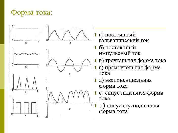 P тока